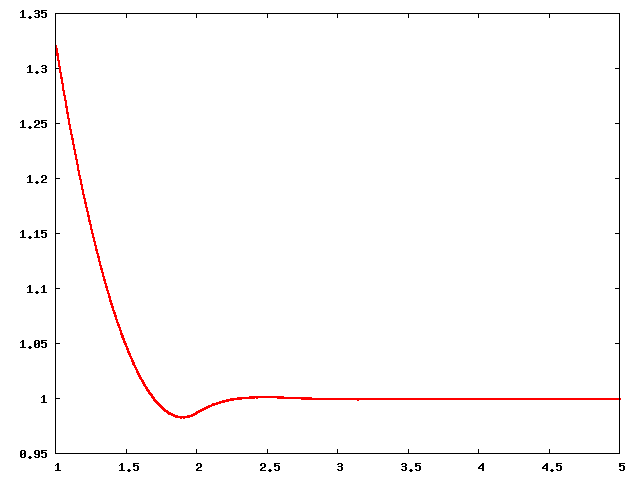 File:HS 0.2 rdf.png