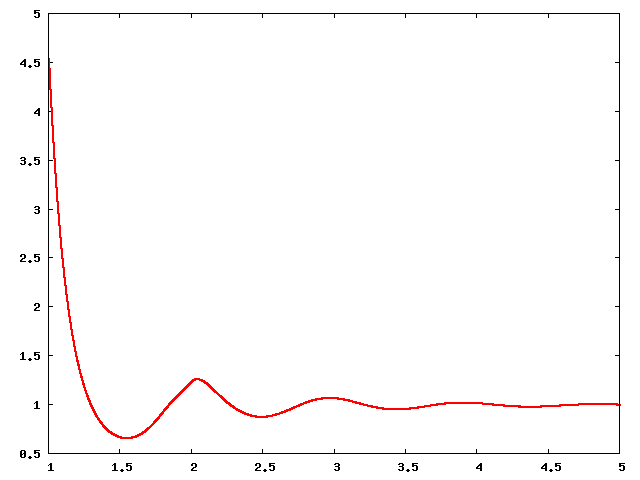 File:HS 0.85 rdf.png