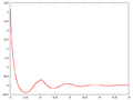 Thumbnail for version as of 14:24, 21 April 2008